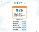AI搭載チャットボットを開発・導入します Dify対応｜FAQ自動化・LINE連携可｜法人品質 イメージ6