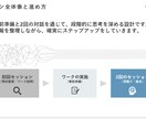 お金の不安をなくしてキャリアを広げます 転職・副業・独立の選択肢をお金から設計 イメージ3