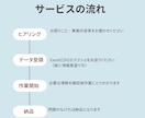 現役経理があなたの仕訳・勘定科目をWチェックします 経理初心者様の仕訳を画像やExcelで確認します イメージ2