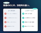 出典つき社内ナレッジAIを構築します 資料を読ませ根拠を示して答えるAIで問い合わせを削減します イメージ4