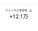 YouTubeショート動画の構成を改善します 視聴者をくぎづけにする動画構成で再生数アップ！ イメージ3