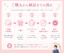 現役看護師が医療・看護・健康の記事を執筆します 急性期看護20年×noteライターが、伝わる文章に仕上げます イメージ2