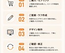 店舗向けチラシ・POPを制作します 集客・販促につながる目を引くデザインを制作！ イメージ3