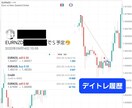 FX裁量手法✨天井と底をうまく取れるコツ教えます 負けトレーダーはこれをみろ！優位性あるエントリー法を大公開！ イメージ3