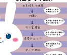 かわいくて印象的なアイコン作成し/ます SNSのアイコンなどにいかがですか♪ イメージ4