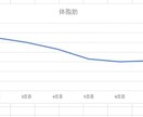 リピート免疫UP一週間ファスティングサポートします 【リピーター様専用】効果の即効性を求める方にオススメのプラン イメージ2