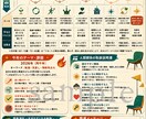 命式を人生に落とし込むAI鑑定書作ります 算命学の命式を“読む”だけでなく人生で使える言葉へ翻訳します イメージ7