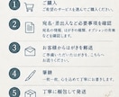 年賀状・喪中はがき|毛筆で美しく宛名書きします 年賀状・喪中はがきの宛名を一枚ずつ毛筆で筆耕 イメージ4