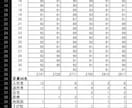 老健 指標予測 在宅復帰率・回転率を自動計算します 過去6ヶ月移動平均も即算出！マクロ不使用・シミュレーター イメージ1
