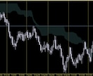 DayTrader MT5インジケータを出品します チャート画面の上下に余白を取り、画面が格段見やすくなります。 イメージ2
