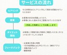 忙しいビジネスマンの方へ！ダイエットコンサルします 健康的に痩せたい！悩み・相談無制限！食事運動メンタルサポート イメージ5