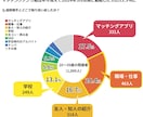 アプリでの恋の悩み、話してみませんか？寄り添います 女性限定！恋愛経験が豊富な30代男性が、本音を受け止めます✨ イメージ2