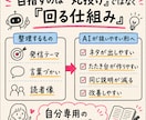 ThreadsのAI運用の始め方を整理します Threads発信×Claude Code活用個別にサポート イメージ6