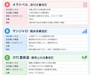 薬局向けDI・制度改正情報を毎週整理します PMDA・厚労省情報を薬局ごとに選別し毎週お届け イメージ4