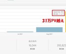 自動更新で上位表示させる最新メソッド教えます 【初公開】ブログの欠点を克服しメリットだけ享受する唯一の方法 イメージ2
