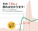 音のお悩みにグラフ・数値でお答えします 多種多様な分析手法で、MIX・歌ってみた・音作りまで徹底解剖 イメージ1