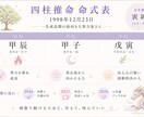 心が軽くなる四柱推命鑑定をお届けします 自分をもっと好きになれる優しい命式鑑定 イメージ4