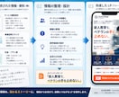 資料を渡すだけ！構成からお任せでLPを制作します 原稿未完成でもOK。構成・文章整理から公開まで対応。 イメージ2