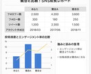 競合と比較！SNS成長レポートします 複数アカウントを横並びで比較分析 イメージ1