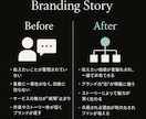 ブランディング価値整理/コピー/ストーリー創ります 企業・商品・サービスの①価値整理②タグライン③ステートメント イメージ1
