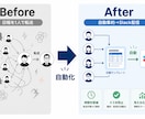 自社専用 | AI日報管理システムを構築します 日報がチームの成長データに変わる イメージ1