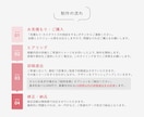 初稿最短3日！高品質で伝わるデザインをお届けします 納得いくまで修正可★高品質なチラシ・リーフレットを短期納品！ イメージ10