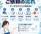 特定行為研修修了看護師が研修資料を作成します 医療・看護専門｜根拠・構成・図解まで一括対応！ イメージ3