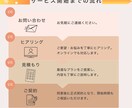 SNS運用・投稿制作を丁寧にサポートします あなたの想いを“伝わる形”にします。 イメージ7