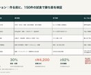 競合5社を調べ勝ち筋まで提案します 価格・訴求・口コミを比べ、次の打ち手まで明確に イメージ10