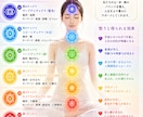 チャクラクリーニングをしてます ペンデュラムを使ってチャクラをチェックしてからクリーニング イメージ2