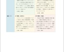 5人限定！コンサル向けAI事業分析スキル提供します AIスキルでリサーチ工数を削減し、実務の提案品質を引き上げ！ イメージ9