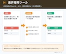 Excel作業を専用Windowsツールにします 繰り返し作業をボタン操作で実行できる形へ イメージ1