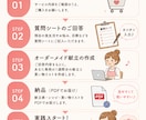 子どもと同じご飯で痩せる献立作ります 別メニュー不要！ママの食べるダイエット イメージ5