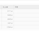 私が3日で収益化できた簡単動画アフィリ教えます 3stepの簡単作業!初期費用不要! イメージ2