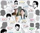 A4片面段組み新聞 企画執筆段組み新聞編集します 丸投げWordで段組み新聞編集～商品PRやニュースレターに イメージ10