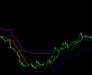 海外で大人気のSupertrend手法を紹介します 【FXロジック手法再現：第４弾】 イメージ4