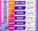 ショート動画編集｜TikTokリール広告対応します 実績多数！クオリティ重視で仕上げます！即レス・丁寧対応で安心 イメージ2