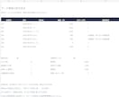 Excel・CSVの重複削除と表記統一をします バラバラな表を整理。変更内容と確認事項もお渡し イメージ1
