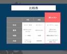 カメラのお悩みをマンツーマンで解消します 初心者も安心！SNS総フォロワー2000人越カメラマンが指導 イメージ7
