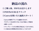 スマホ特化CanvaLPテンプレートを販売します スマホ対応LP！Canvaで簡単に編集できます ！ イメージ5