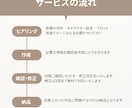 あなたのうちの子らしさを物語として紡ぎます あなたの大切なキャラクターに自然な物語を届けます イメージ5