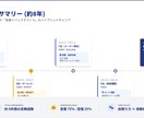 特割　転職成功のための面接サポート資料を作ります 対面、Web面接がうまくいかないあなたのオリジナル資料作成 イメージ3