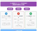 補助金対象！AI完全マスター講座教材を提供します 【研修・再販OK】ChatGPT完全攻略の10時間講座 イメージ4