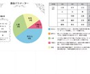 あなたの強みを四柱推命で読み解きます あなたの強みを一目でわかる円グラフでお伝えします イメージ1