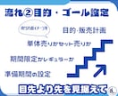 モノづくり商品開発～プロモーション サポートします マーケティングのプロが商品の作り方から魅せ方まで一貫サポート イメージ5