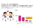 with版１４日で100イイね戦略！でご支援します ＼夏の恋CP！さらにプロフィール作成、写真の笑顔加工１枚／ イメージ2