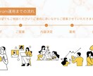 素敵なアカウントを作るお手伝いをさせていただきます Instagram運用はお任せ！ イメージ3