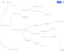 あなたの悩みについての背中を押します 心の糸を可視化！現役コーチが絡まった糸を紐解きます！！ イメージ4