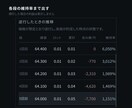 分割エントリーのロット逆算ツールを渡します 利益は表示しません。逆行側だけを計算します イメージ5