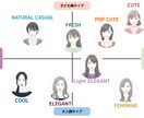 ５人の美容師がベストなヘアスタイルを提案します 現役美容師５人からあなたに合ったヘアスタイルが届きます！ イメージ2